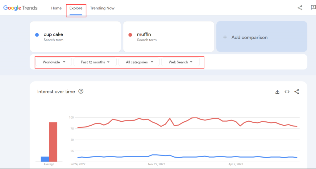 using google trends for product research